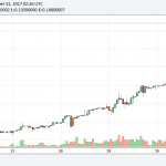 XPが3日で5倍に！　草コインの上昇率はビットコインの下落率を上回る　仕込む準備なら今がチャンス